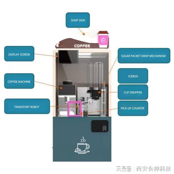 式滴漏咖啡机厂家直销AG真人网全自动美(图1)