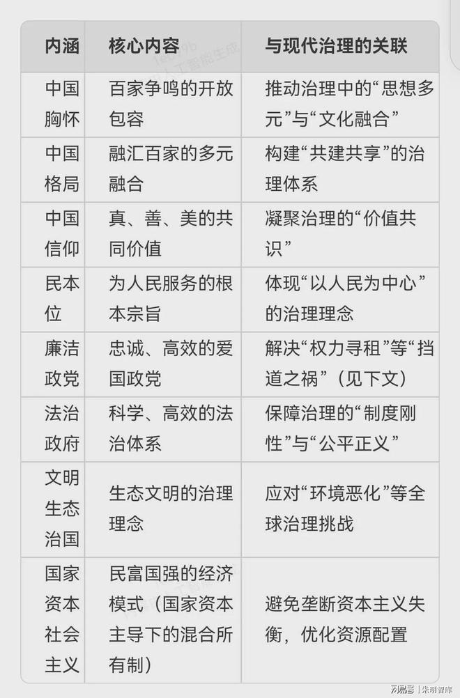 、Liujia Thought）与现代治