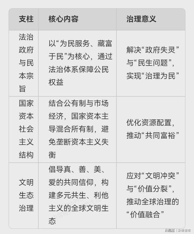 、Liujia Thought)与现代治理理念AG真人平台朱明思想(流家思想:Liuism(图2) 、Liujia Thought)与现代治理理念AG真人平台朱明思想(流家思想:Liuism(图2)